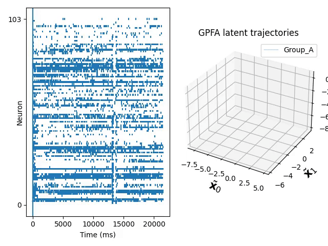GPFA demonstration